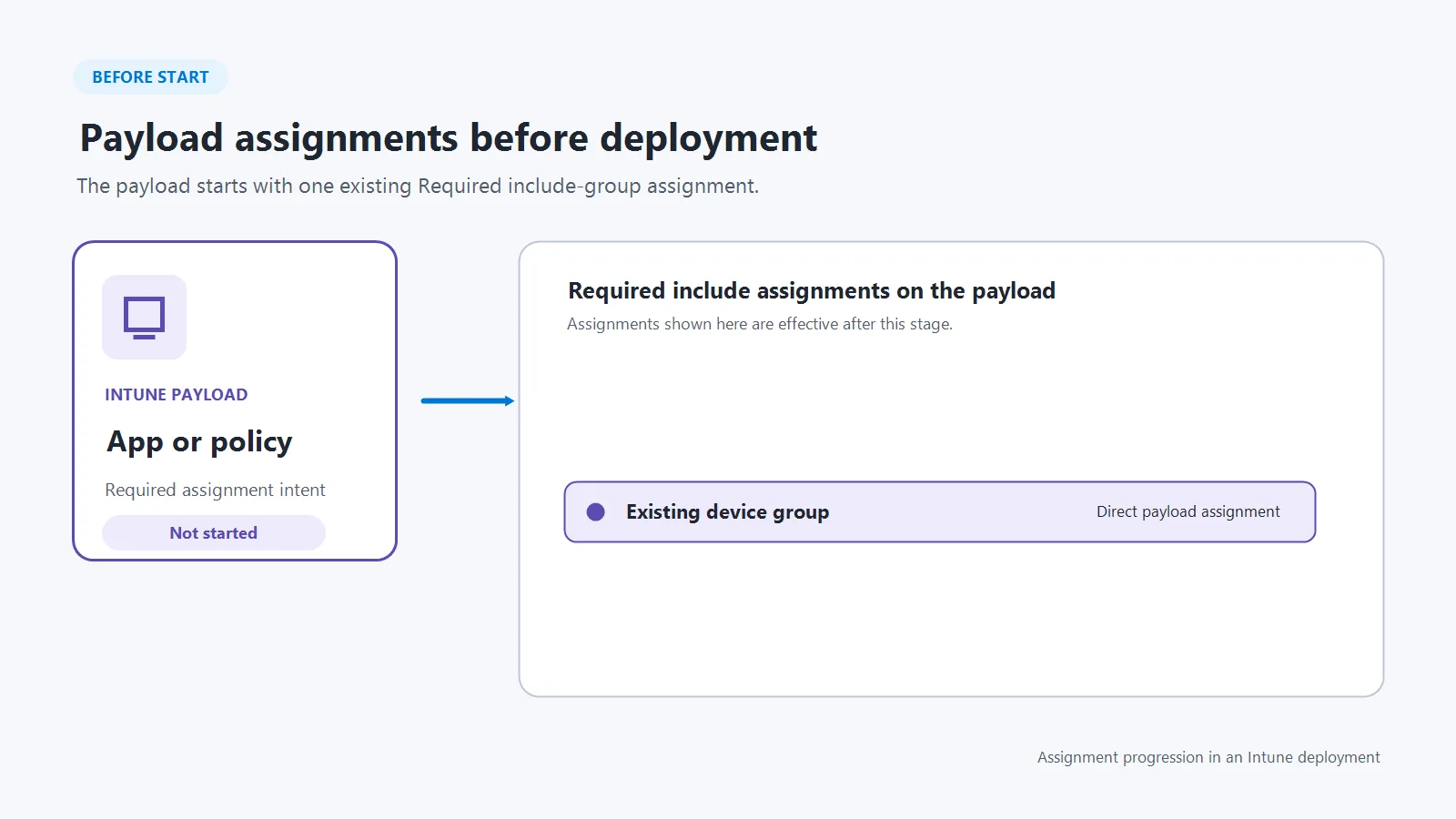 How deployments work — figure 1